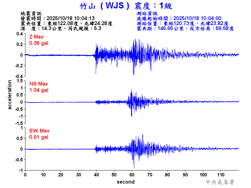 竹山  1級震波圖