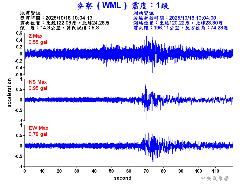 麥寮  1級震波圖