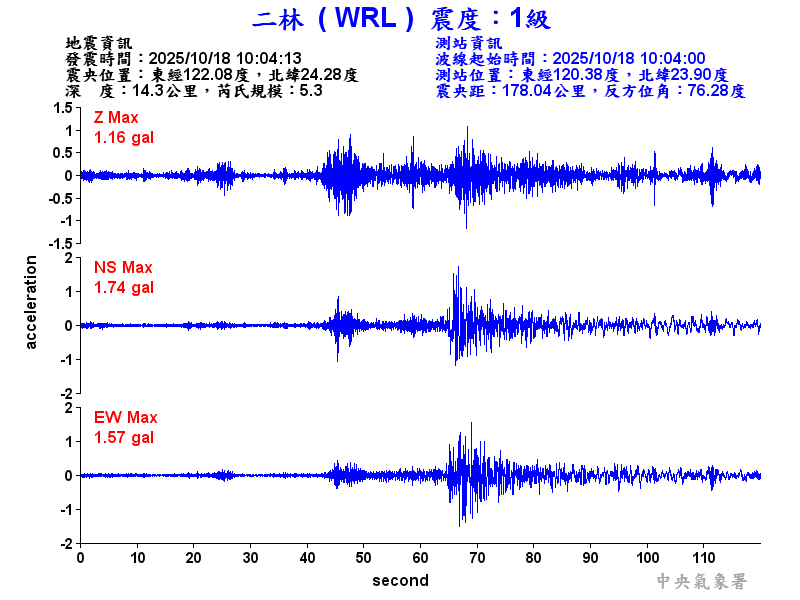 二林  1級震波圖