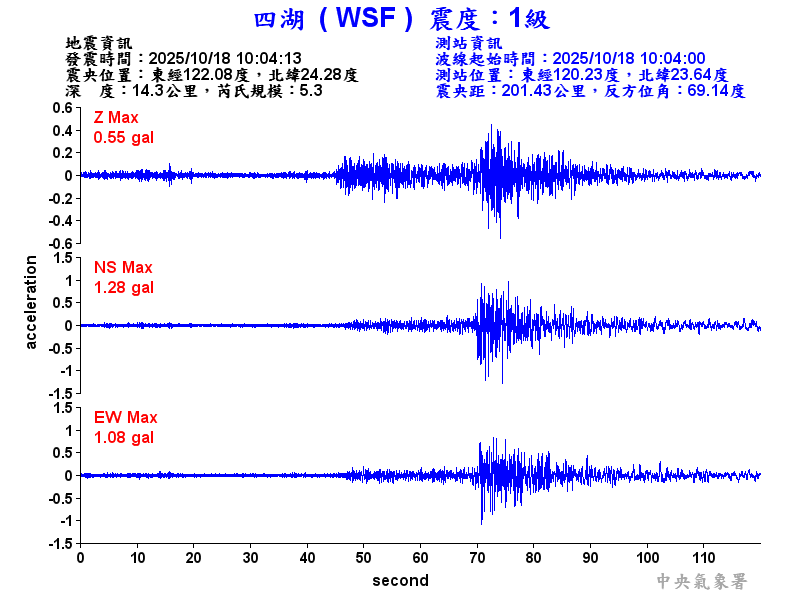 四湖  1級震波圖