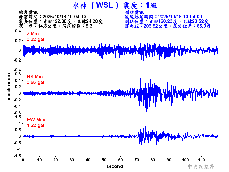 水林  1級震波圖
