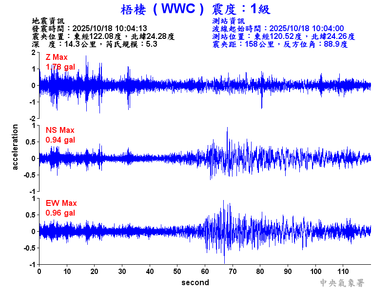 梧棲  1級震波圖