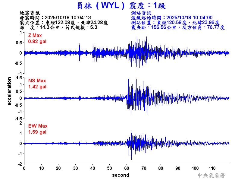 員林  1級震波圖
