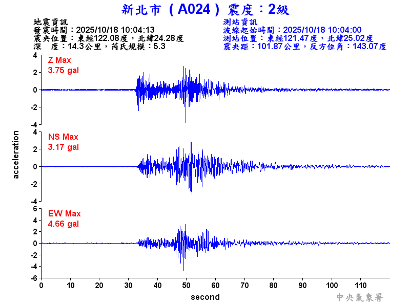 新北市 2級震波圖