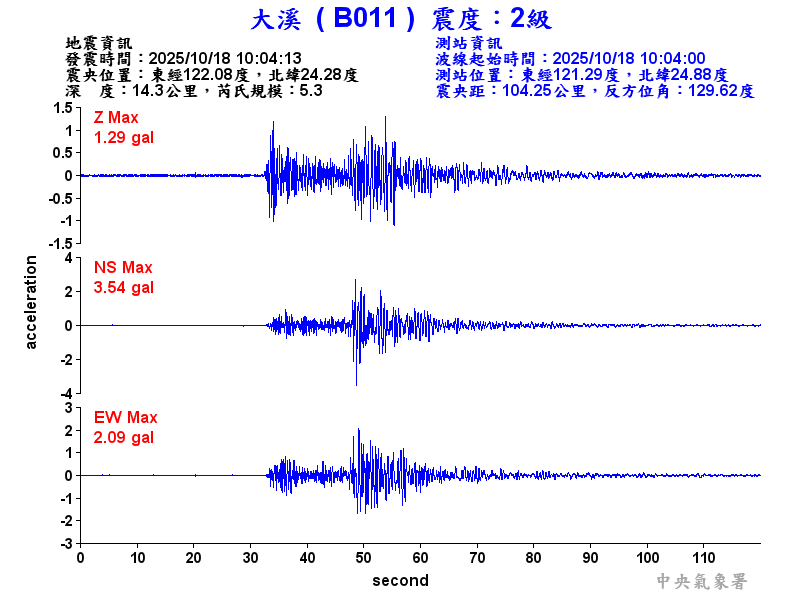 大溪  2級震波圖