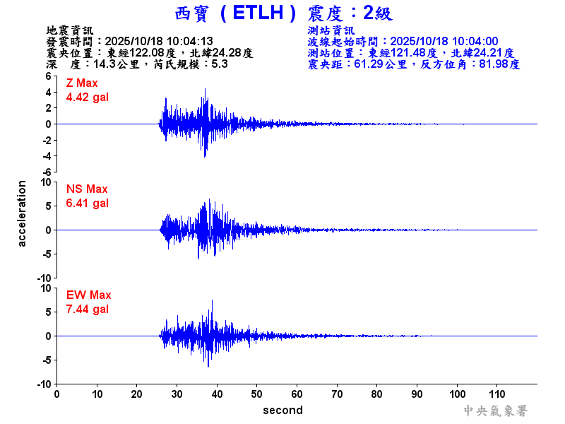 西寶  2級震波圖