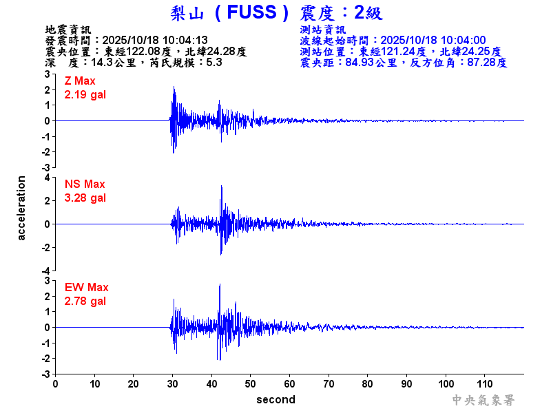梨山  2級震波圖