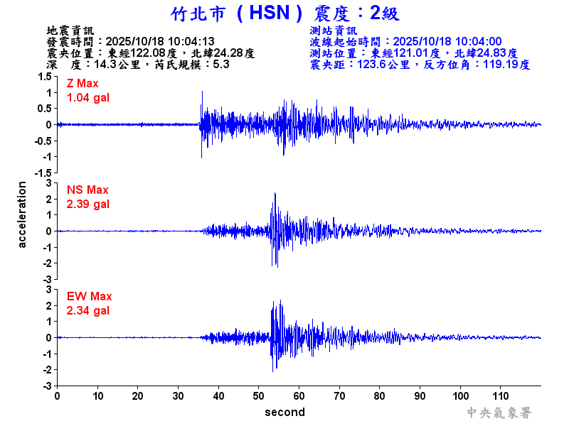 竹北市 2級震波圖