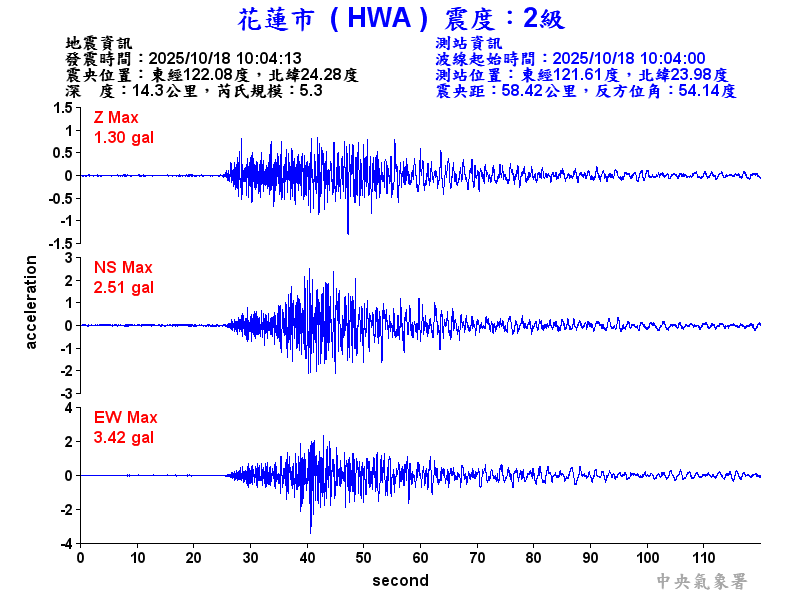 花蓮市 2級震波圖