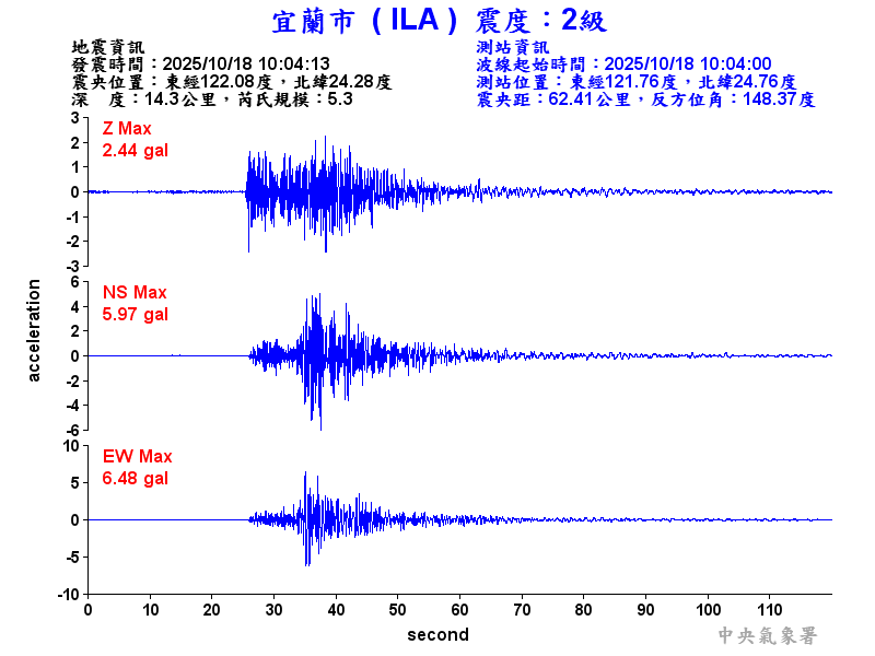 宜蘭市 2級震波圖
