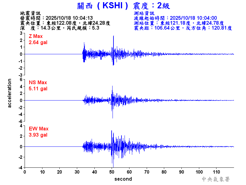 關西  2級震波圖