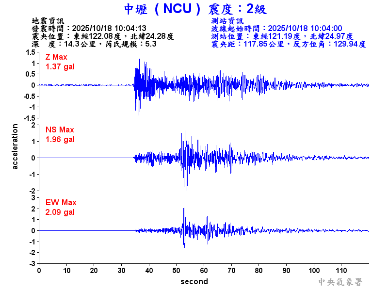 中壢  2級震波圖