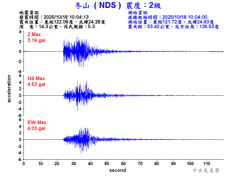 冬山  2級震波圖