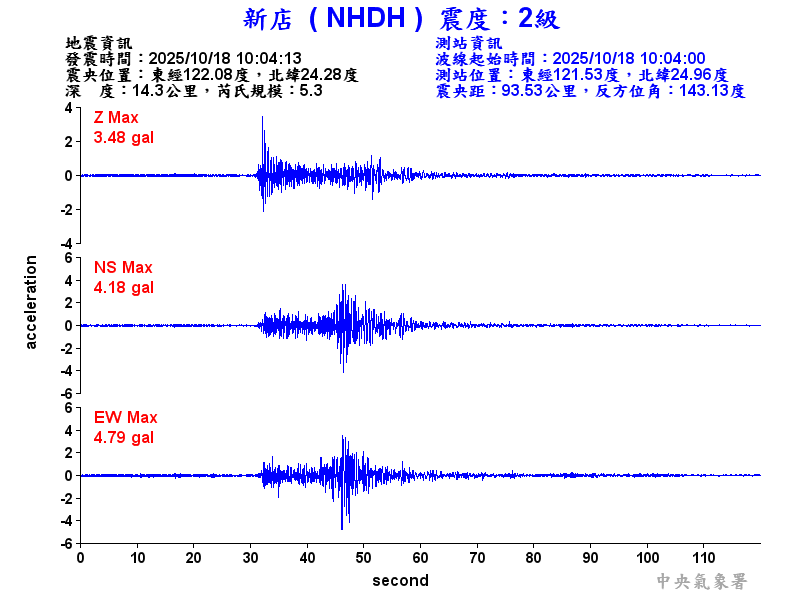 新店  2級震波圖