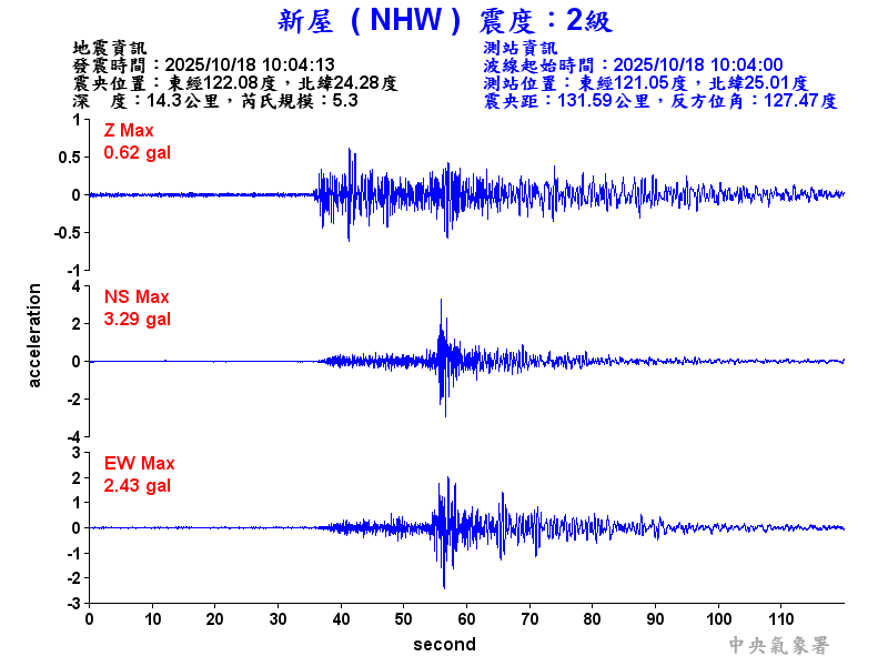 新屋  2級震波圖