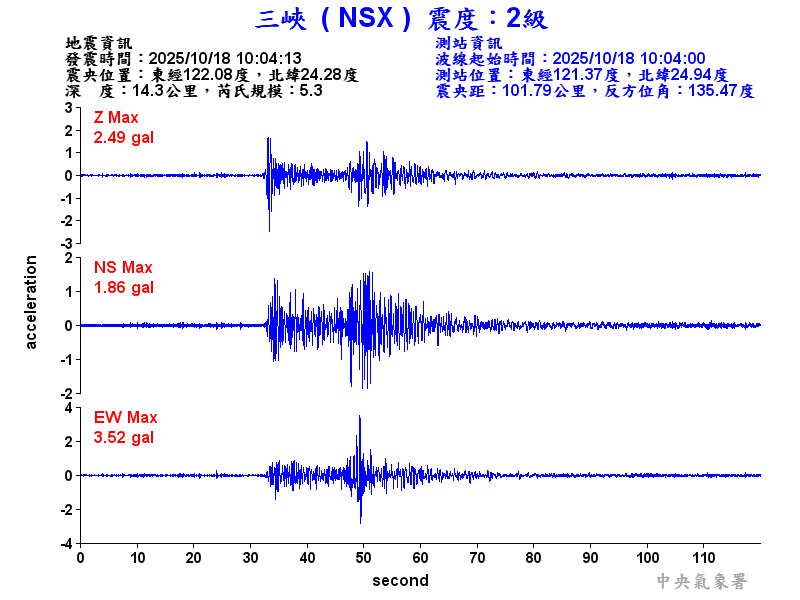 三峽  2級震波圖