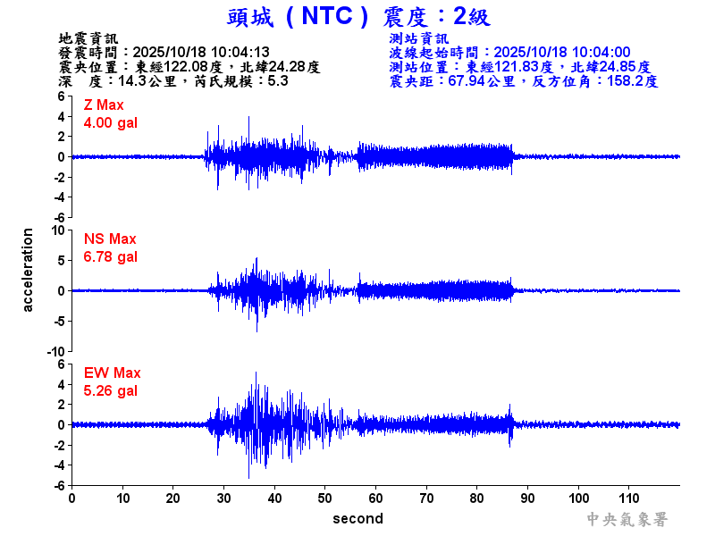 頭城  2級震波圖