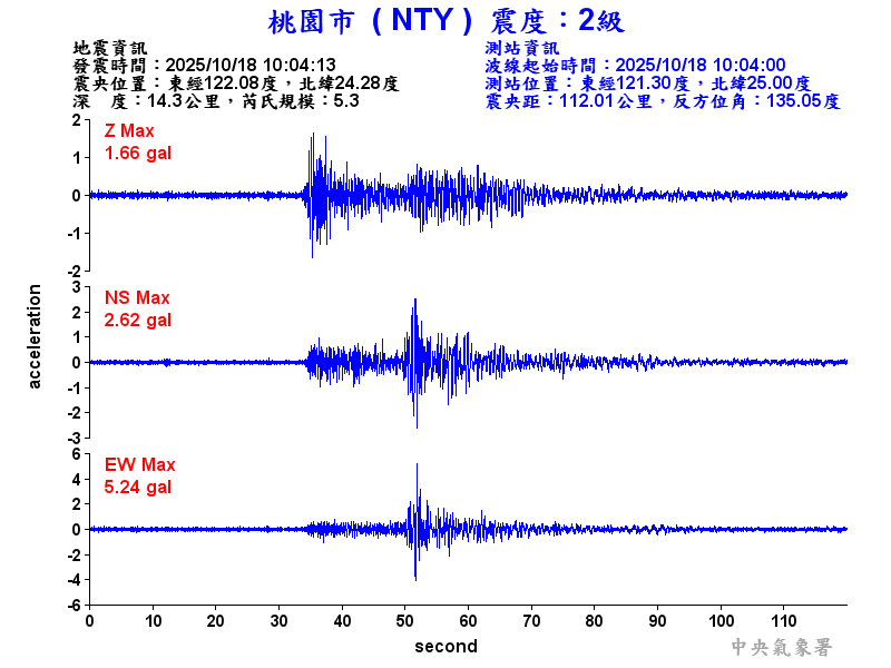 桃園市 2級震波圖