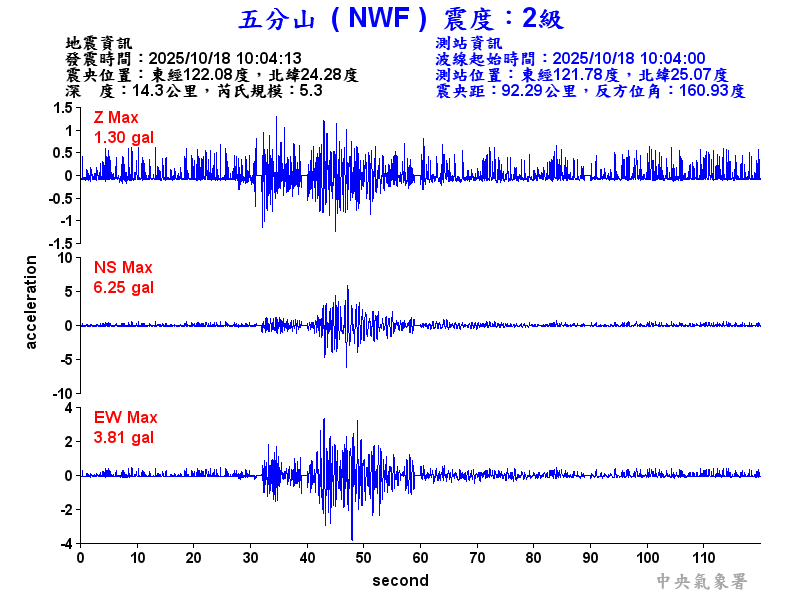 五分山 2級震波圖