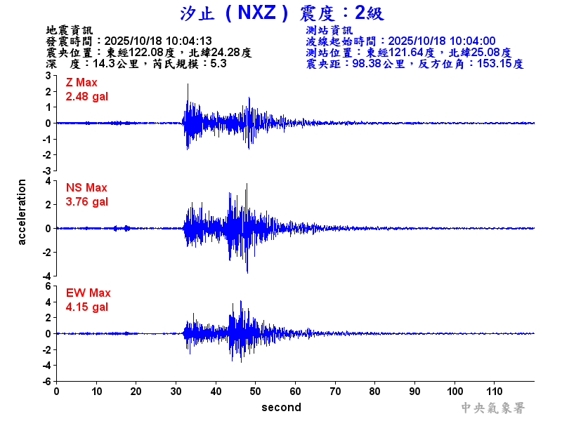 汐止  2級震波圖