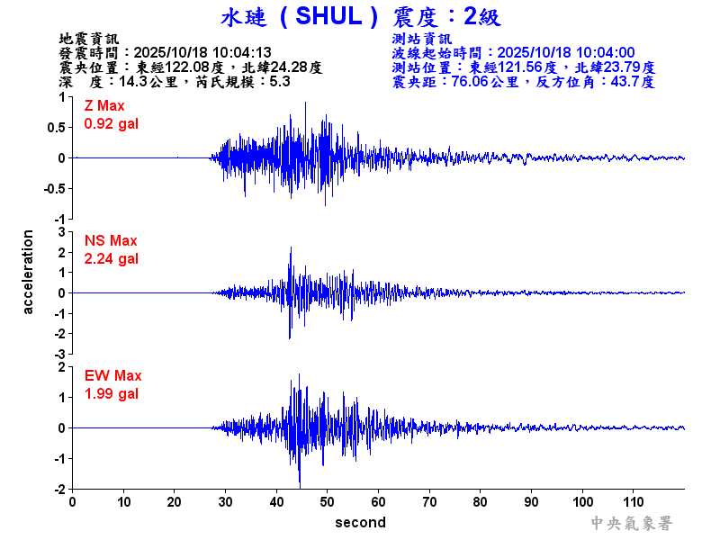 水璉  2級震波圖