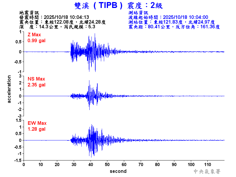 雙溪  2級震波圖