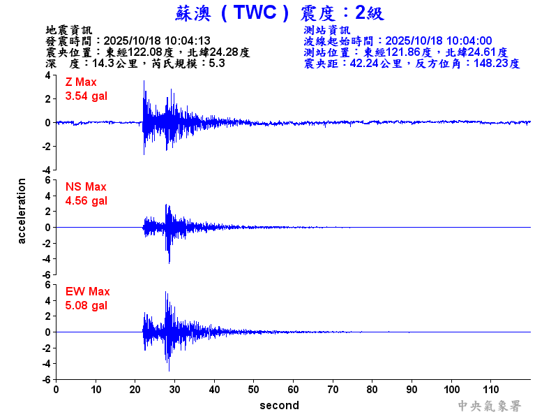 蘇澳  2級震波圖