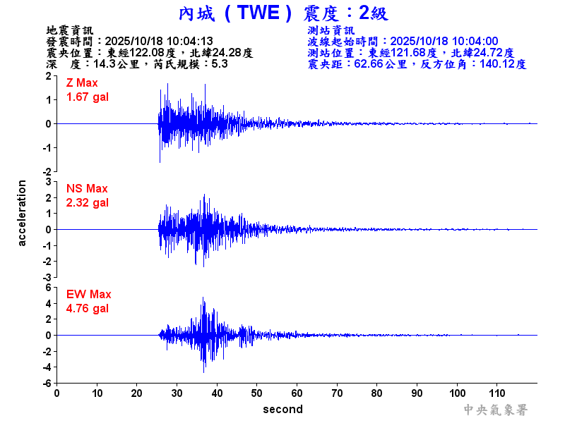 內城  2級震波圖