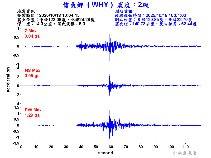 信義鄉 2級震波圖