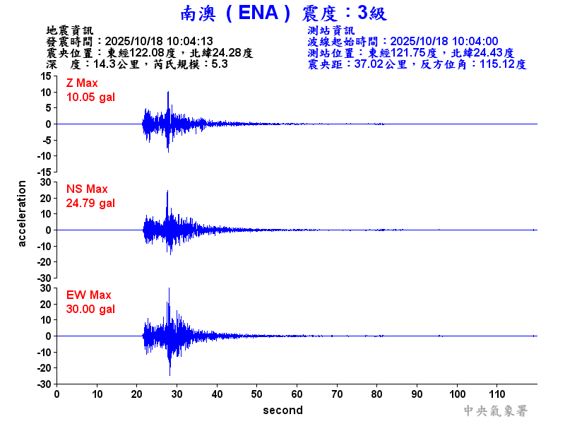 南澳  3級震波圖
