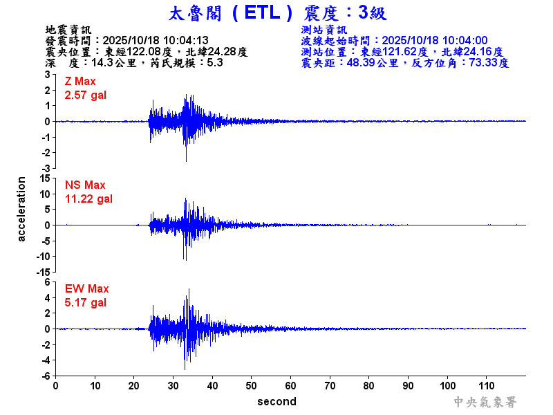 太魯閣 3級震波圖