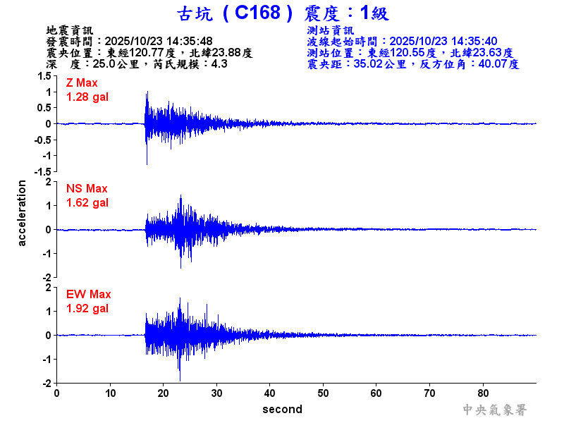 古坑  1級震波圖