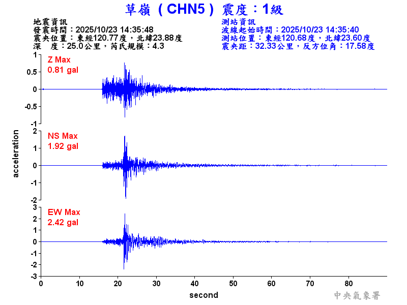 草嶺  1級震波圖