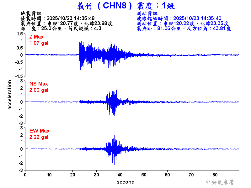 義竹  1級震波圖