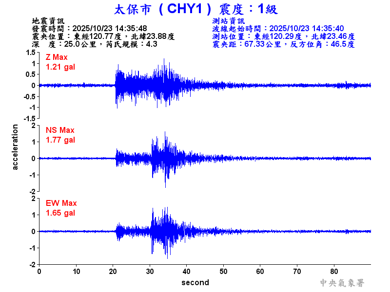 太保市 1級震波圖