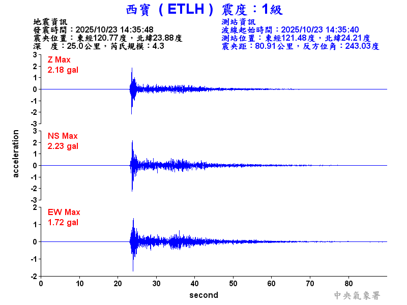 西寶  1級震波圖
