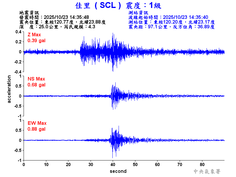 佳里  1級震波圖
