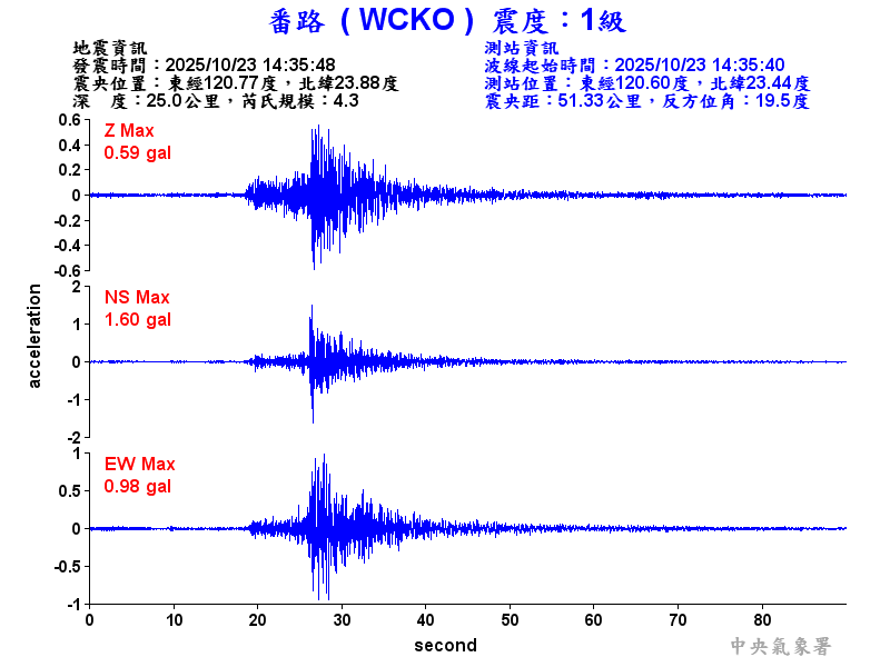 番路  1級震波圖