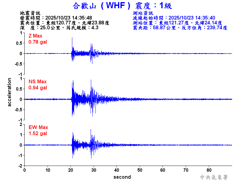 合歡山 1級震波圖