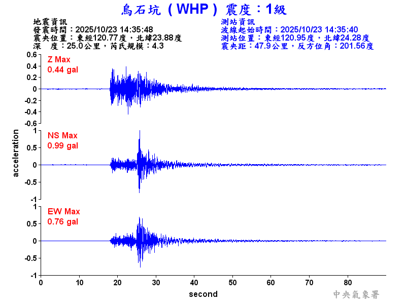 烏石坑 1級震波圖