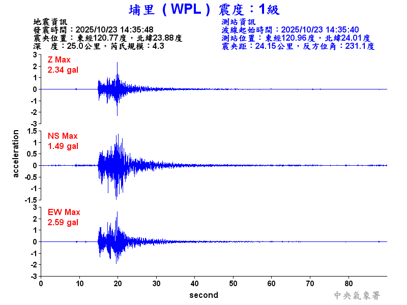 埔里  1級震波圖