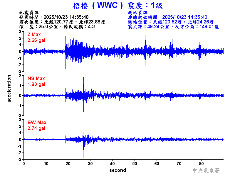 梧棲  1級震波圖