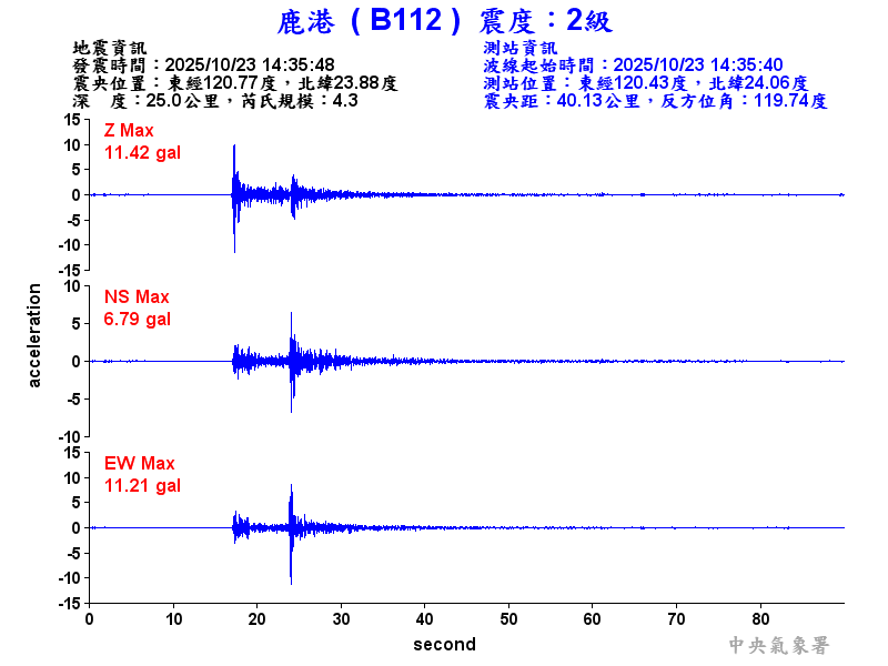 鹿港  2級震波圖