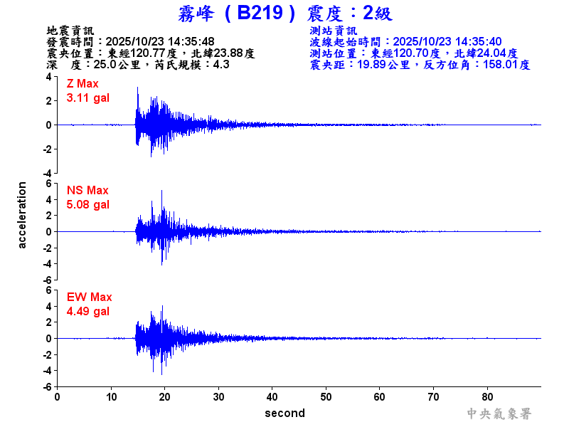 霧峰  2級震波圖