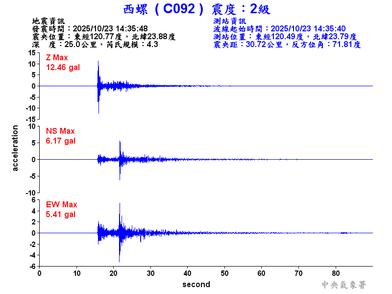西螺  2級震波圖