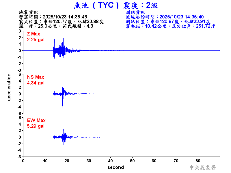 魚池  2級震波圖
