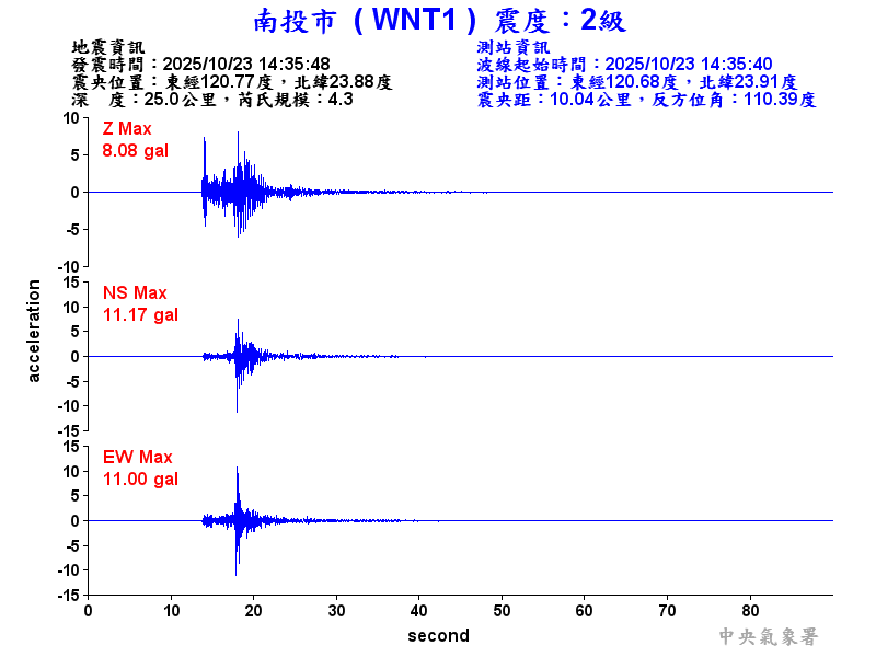 南投市 2級震波圖