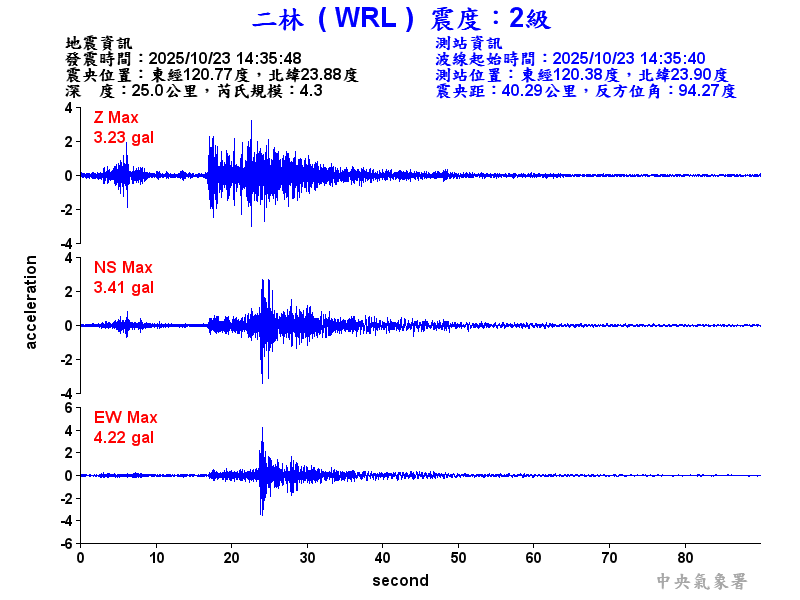 二林  2級震波圖