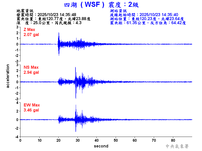 四湖  2級震波圖