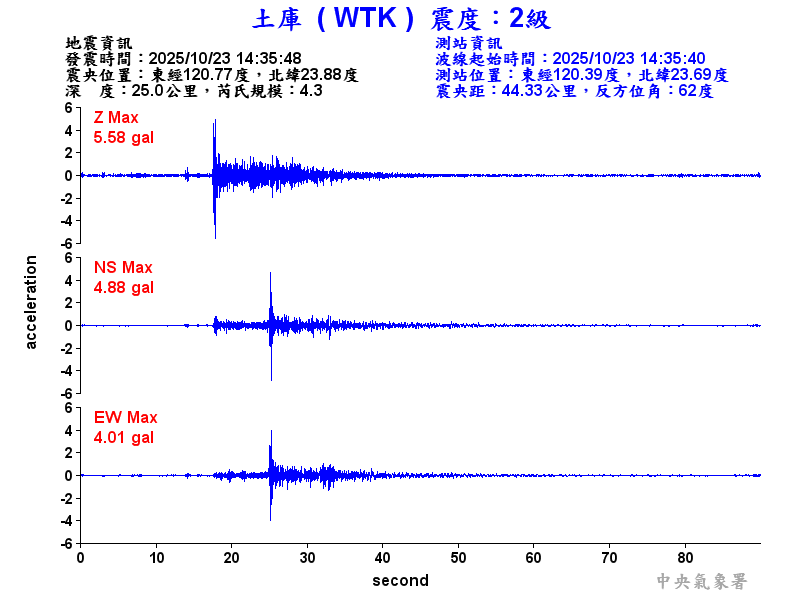 土庫  2級震波圖